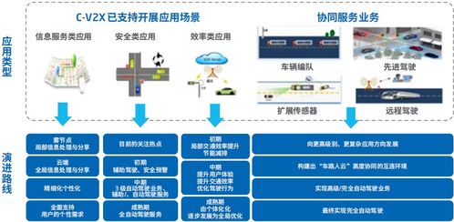 智能汽車軟件關(guān)鍵技術(shù)及應(yīng)用趨勢