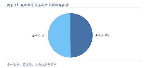 繼MetaERP后又一重要根技術(shù) 華為GaussDB分布式數(shù)據(jù)庫(kù)即將發(fā)布，受益上市公司全梳理
