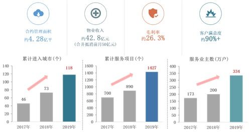 龍湖集團 深耕戰略初顯成效，財務結構保持穩健