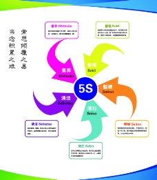 企業管理5S資源大全 免費下載高質量設計素材與模板